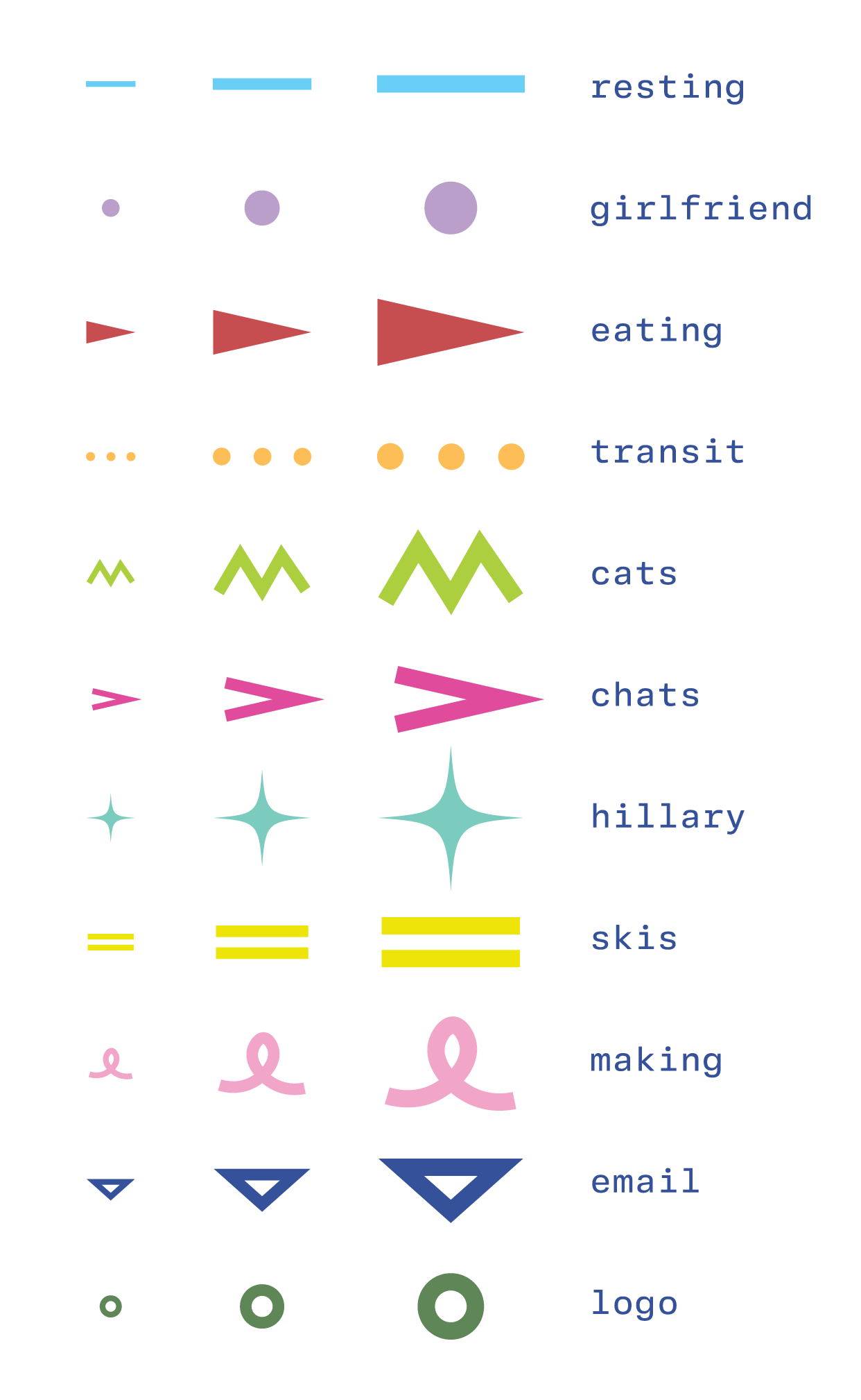 key to fractal icons: resting, girlfriend, eating, transit, cats, chats, hillary, skis, making, email, and logo